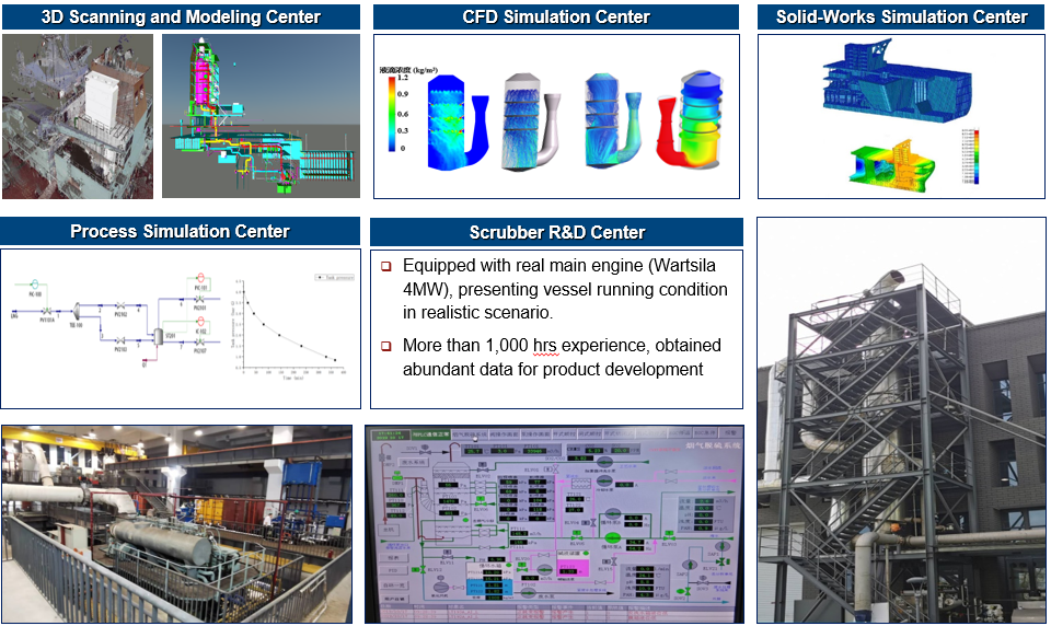 ZEME Scrubbers Technical Site ZEME Scrubbers Technical Site